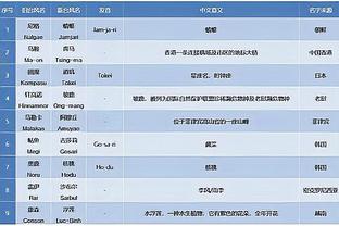 卢谈热火伤兵满营：斯波教练在维持球队运作方面很出色